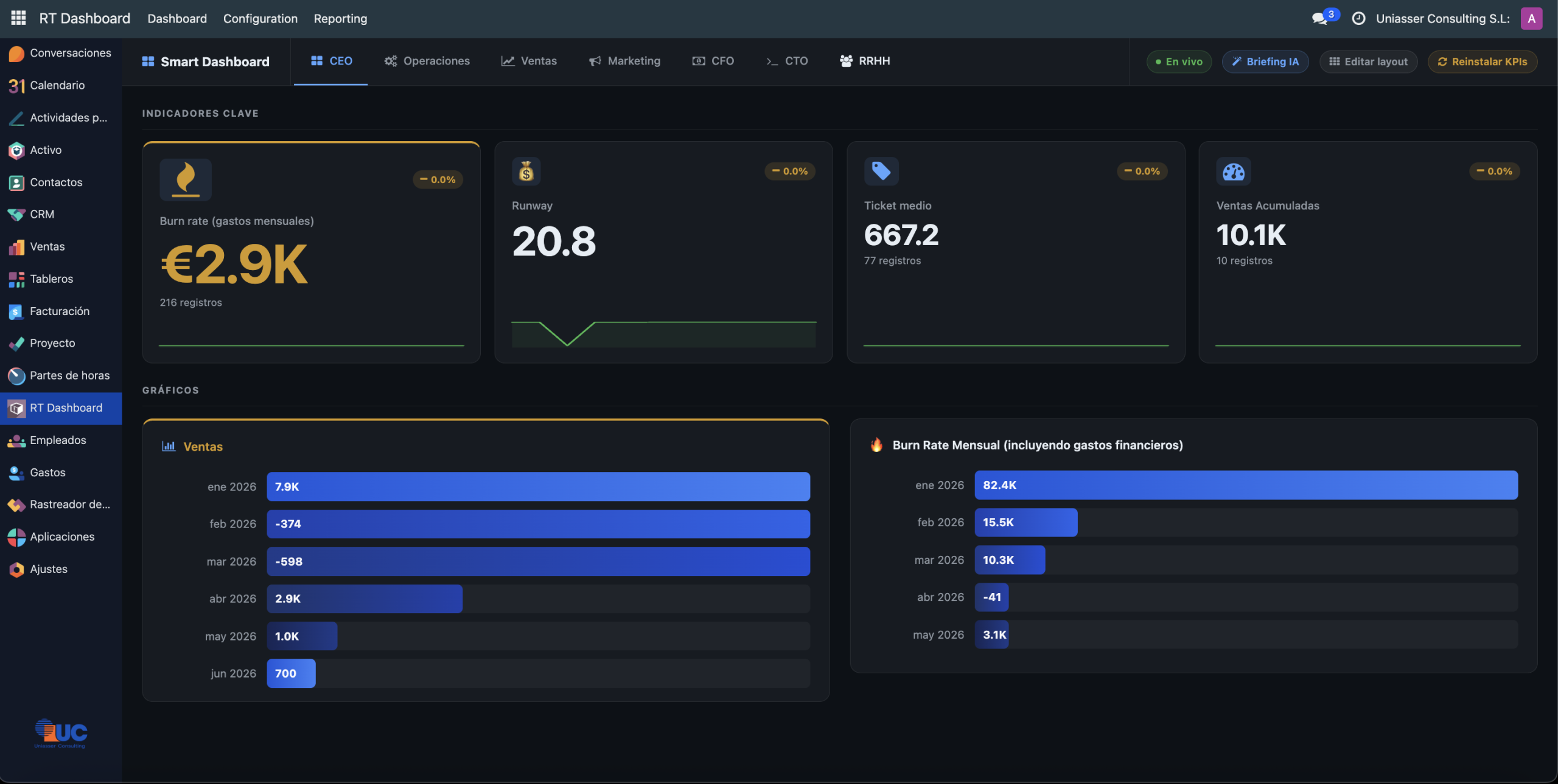 Odoo Dashboard RT